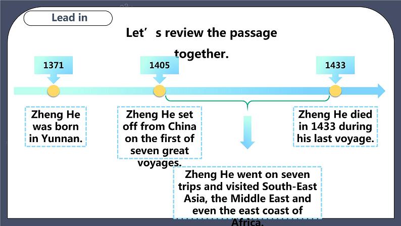 Module 1 Unit 1 Great explorations Period 2 Reading II & Listening 第4页