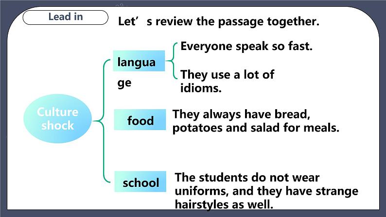 牛津深圳版 九下Module 1 Unit 2 Culture shock Period 2 Reading II & Listening_课件+教案+导学案05