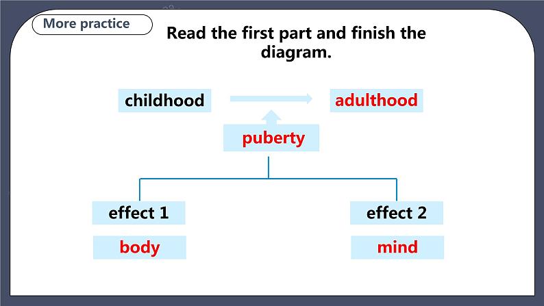 牛津深圳版 九下 Module 3 Unit 6 Caring for your health Period 4 More_practice & Culture corner课件+教案+导学案07