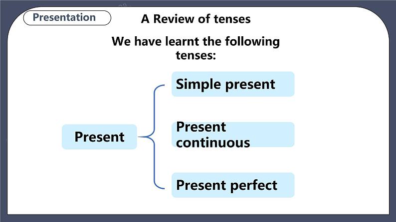 牛津深圳版 九下Module 3 Unit 5 Sport Period 3 Grammar 课件+教案+导学案06