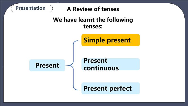 牛津深圳版 九下Module 3 Unit 5 Sport Period 3 Grammar 课件+教案+导学案07