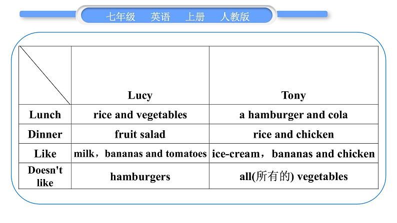 人教版九年级英语上Unit 6Do you like bananas拓展阅读提升习题课件06