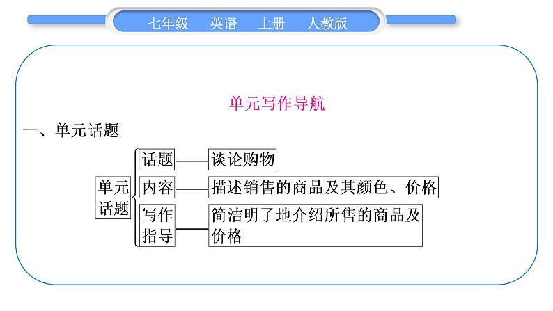 人教版九年级英语上Unit 7How much are these socks单元写作导航与演练习题课件第2页