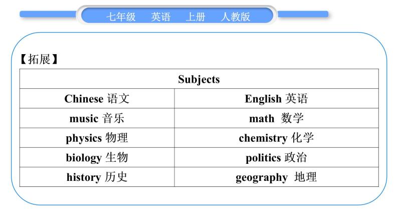 人教版九年级英语上Unit 9My favorite subject is science第2课时　Section A(Grammar Focus－3c)习题课件03