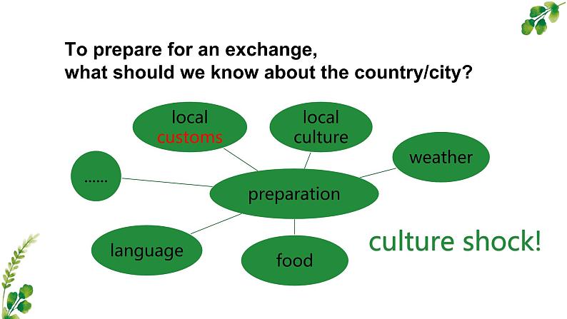 牛津深圳版八年级上册U5 Educational exchange 听力口语课件07