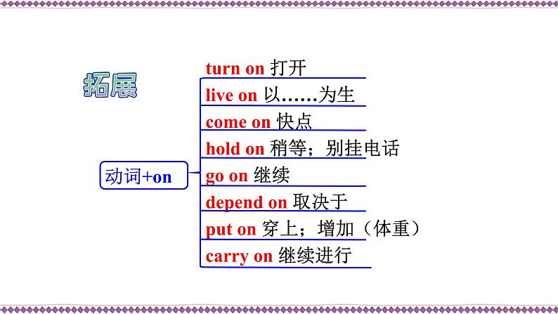 新目标九年级 英语 Unit 1 PPT课件+教案+导学案+单元试卷+素材06