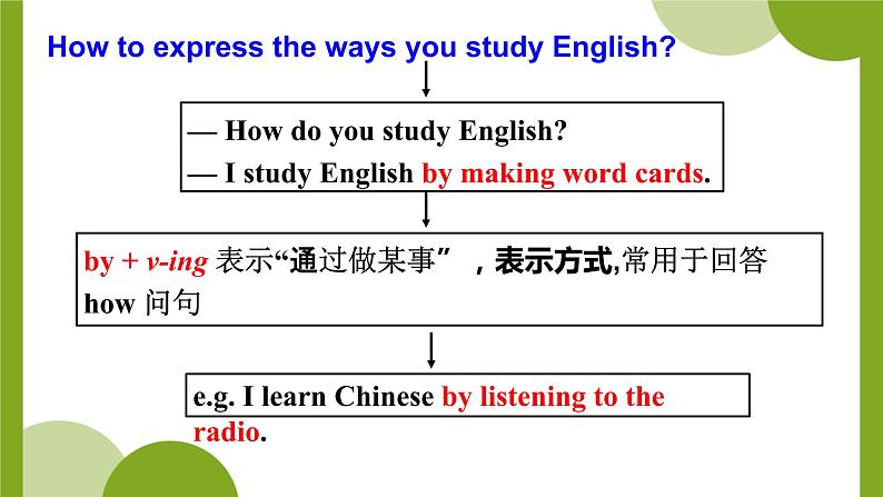 新目标九年级 英语 Unit 1 PPT课件+教案+导学案+单元试卷+素材06