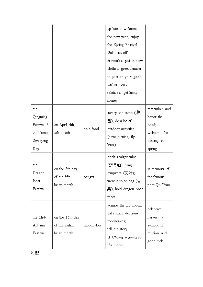 新目标九年级 英语 Unit 2 PPT课件+教案+导学案+单元试卷+素材02