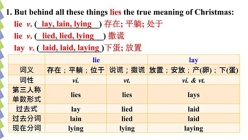 新目标九年级 英语 Unit 2 PPT课件+教案+导学案+单元试卷+素材02