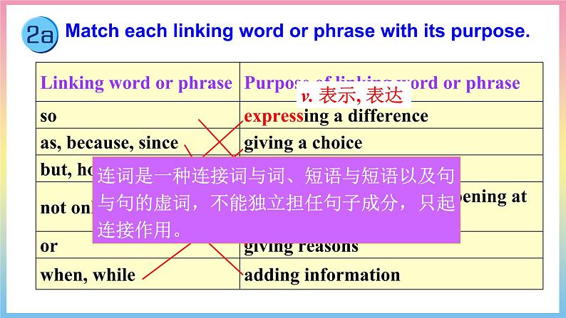 新目标九年级 英语 Unit 8 PPT课件+教案+导学案+单元试卷+素材06