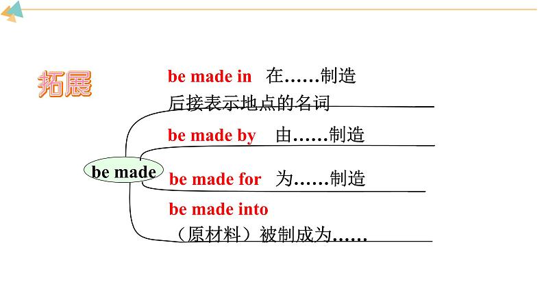 新目标九年级 英语 Unit 5 PPT课件+教案+导学案+单元试卷+素材03