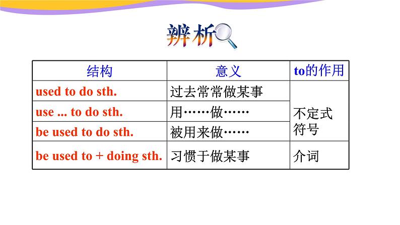 新目标九年级 英语 Unit 4 PPT课件+教案+导学案+单元试卷+素材03