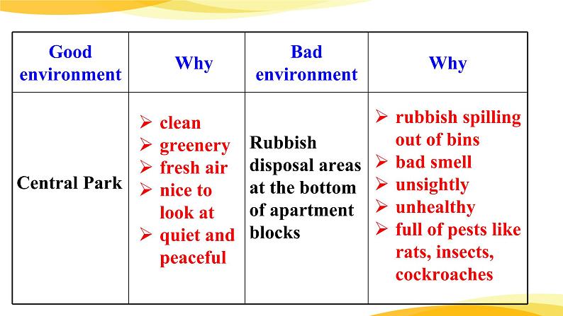 新目标九年级 英语 Unit 13 PPT课件+教案+导学案+单元试卷+素材07