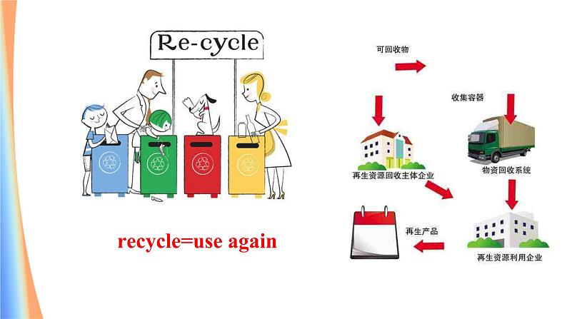 新目标九年级 英语 Unit 13 PPT课件+教案+导学案+单元试卷+素材08