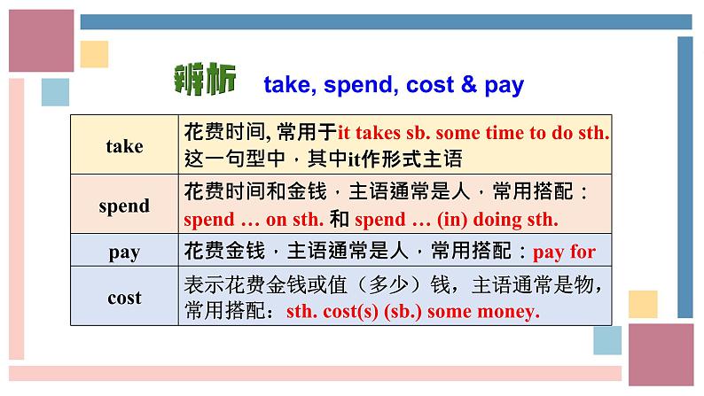 新目标九年级 英语 Unit 13 PPT课件+教案+导学案+单元试卷+素材07