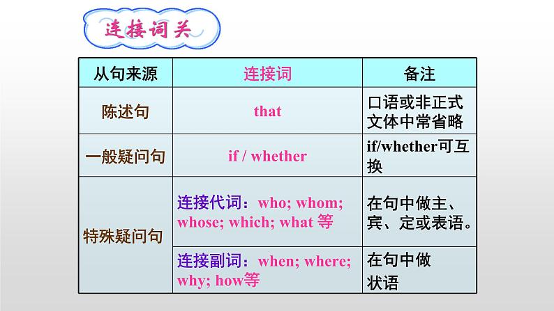 八年级下Module 10 On the radio Unit 3 Language in use 课件第3页