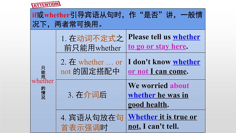 八年级下Module 10 On the radio Unit 3 Language in use 课件第4页