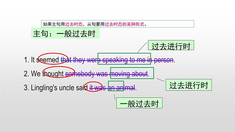 八年级下Module 10 On the radio Unit 3 Language in use 课件第7页