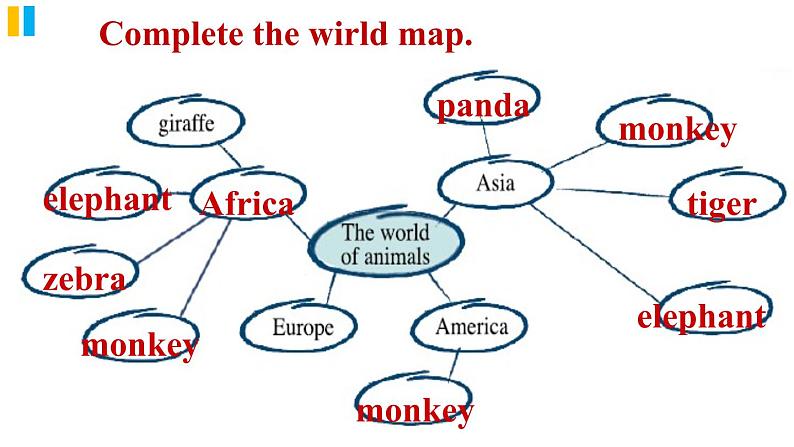 七年级上 Module 6 A trip to the zoo  Unit 3 Language in use.课件第6页