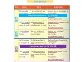 八年級(jí)下Module 2 Experiences Unit 3 Language in use 課件（