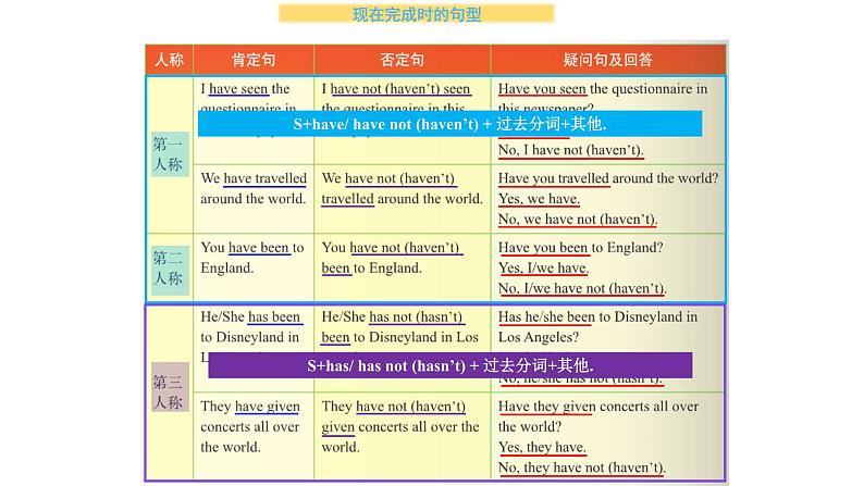 八年级下Module 2 Experiences Unit 3 Language in use 课件（05