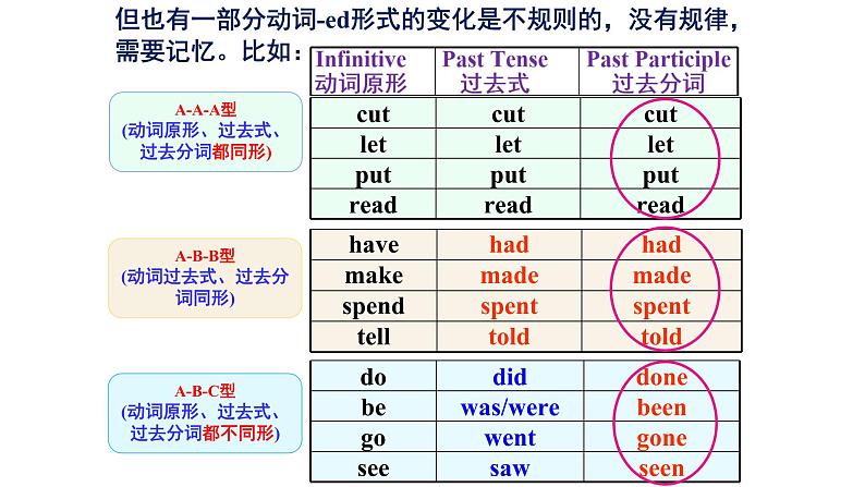 八年级下Module 2 Experiences Unit 3 Language in use 课件（07