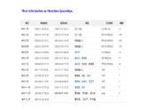 八年级下Module 3 Journey to space Unit 2 We have not found life on any other planets yet 课件
