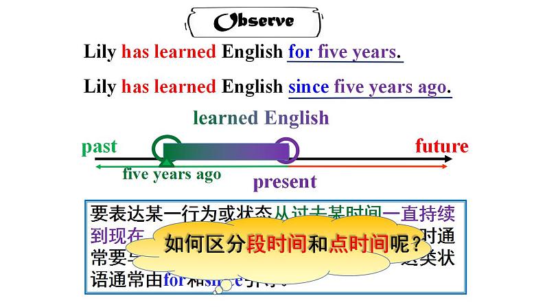 八年级下Module 4 Seeing the doctor Unit 3 Language in use 课件第4页