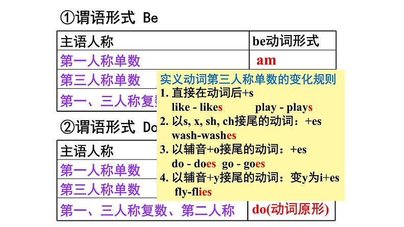 八年级下Module 5 Cartoons Unit 3 Language in use 课件03