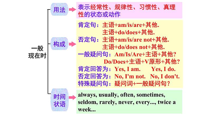 八年级下Module 5 Cartoons Unit 3 Language in use 课件04