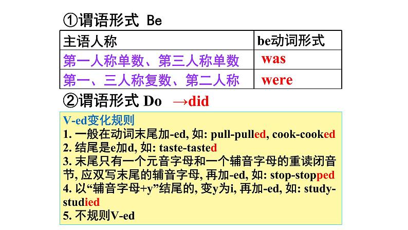 八年级下Module 5 Cartoons Unit 3 Language in use 课件06