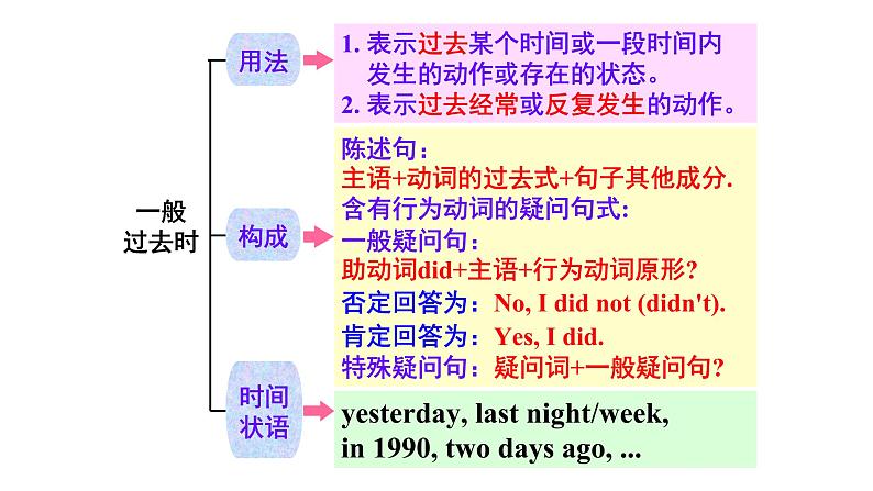 八年级下Module 5 Cartoons Unit 3 Language in use 课件08