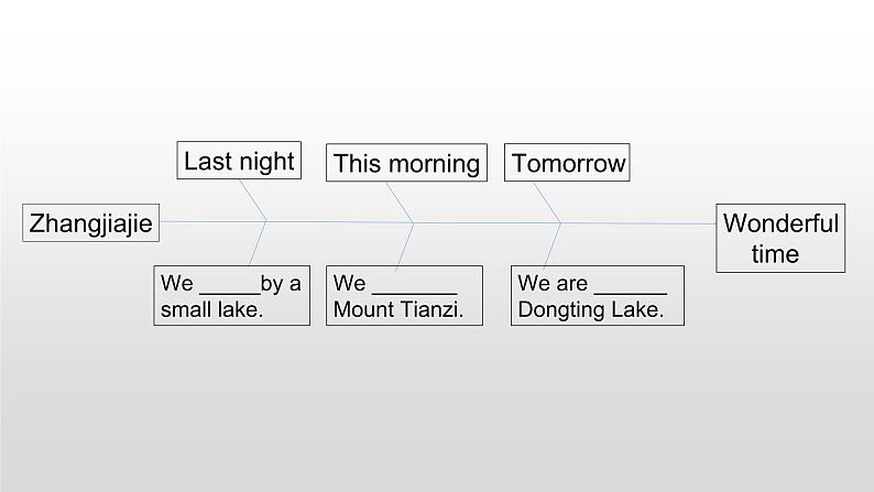 八年级下Module 8 Time off Unit 2 We thought somebody was moving about 课件第1页