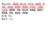 七年級上 Module 2 My family 課件
