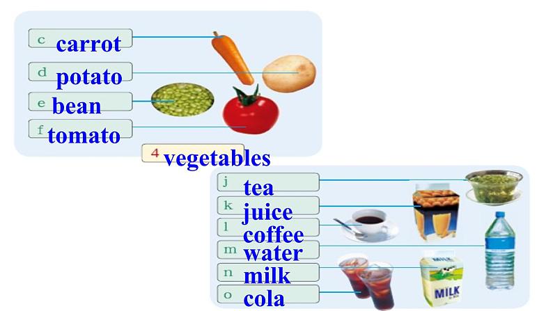 七年级上 Module 4 Healthy food 课件04