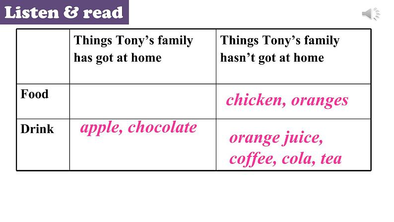 七年级上 Module 4 Healthy food 课件06