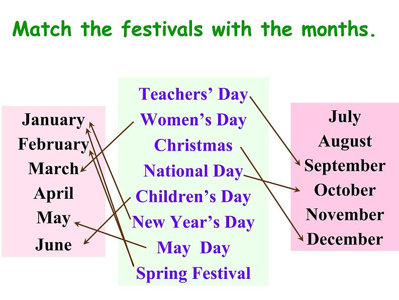 初中英语外研版九年级上册Module 9 Unit 1 课件03
