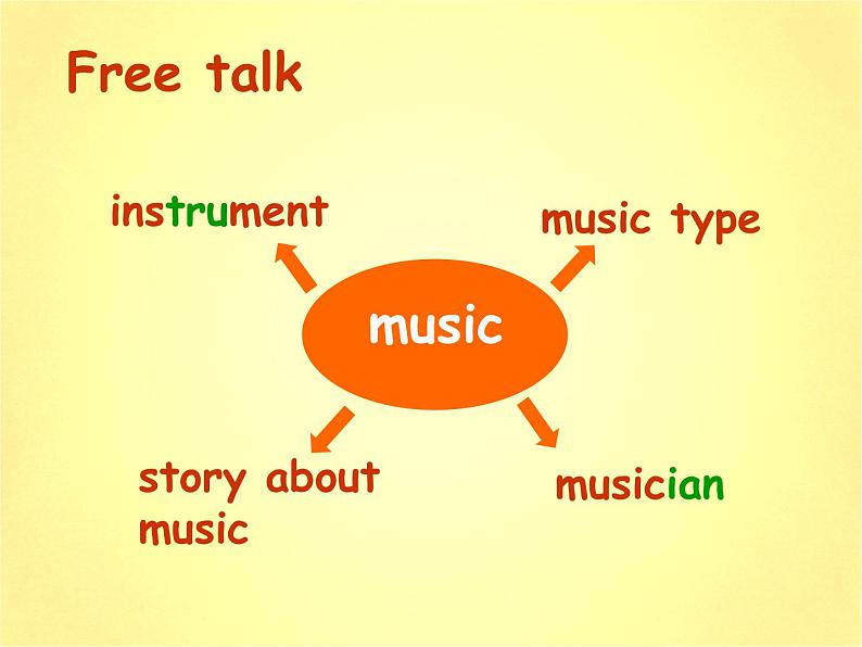 初中英语外研版九年级上册Module 12 Unit 1 课件02