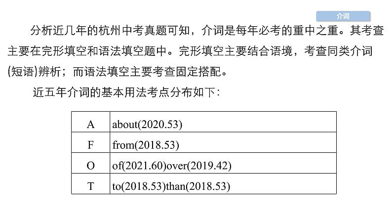 中考英语复习第24讲介词与数词精讲课件02