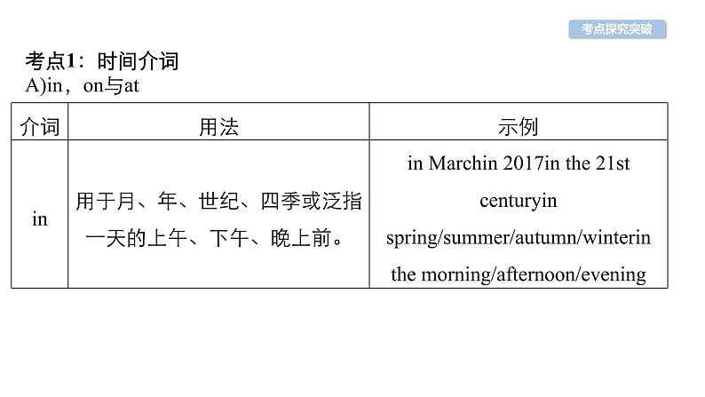 中考英语复习第24讲介词与数词精讲课件04