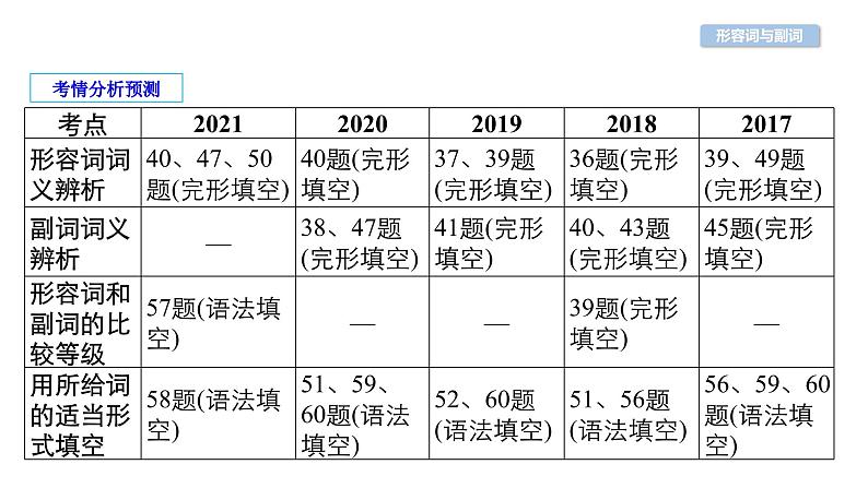 中考英语复习第26讲形容词与副词精讲课件第1页