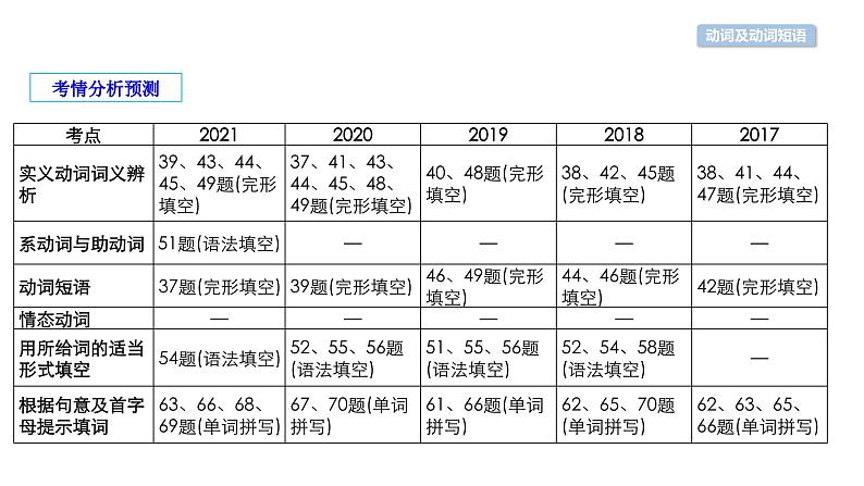 中考英语复习第27讲动词及动词短语精讲课件01