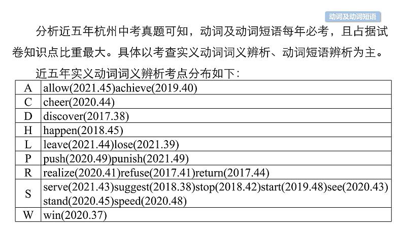 中考英语复习第27讲动词及动词短语精讲课件02