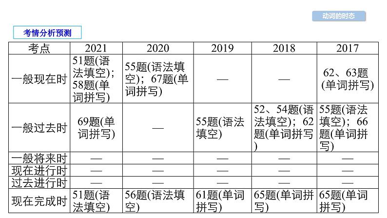 中考英语复习第28讲动词的时态精讲课件01