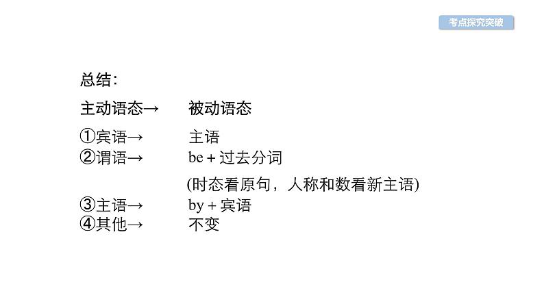 中考英语复习第29讲动词的语态精讲课件第6页