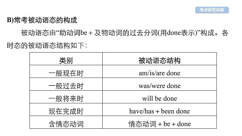 中考英语复习第29讲动词的语态精讲课件第7页