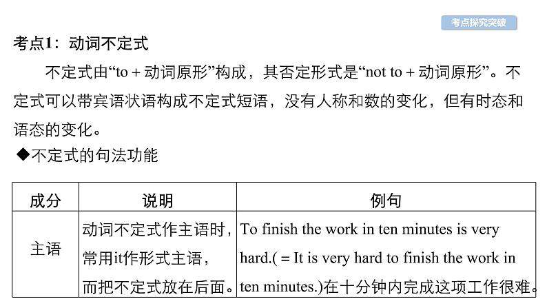 中考英语复习第30讲非谓语动词精讲课件第5页