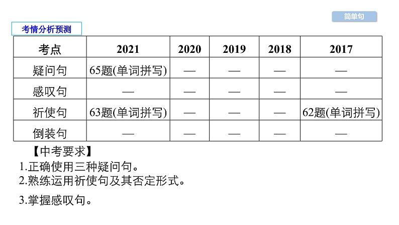 中考英语复习第32讲简单句精讲课件01