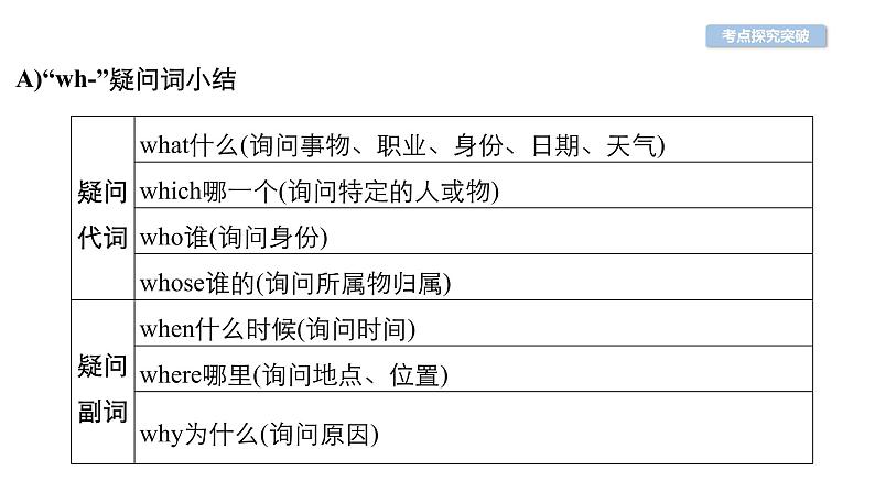 中考英语复习第32讲简单句精讲课件03