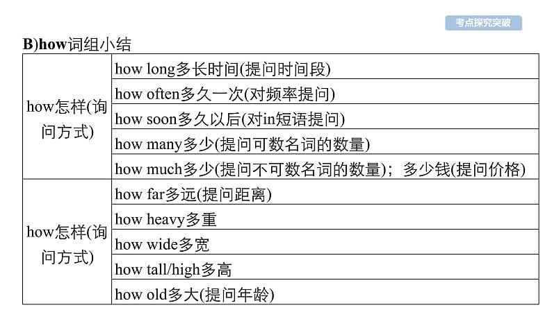 中考英语复习第32讲简单句精讲课件04